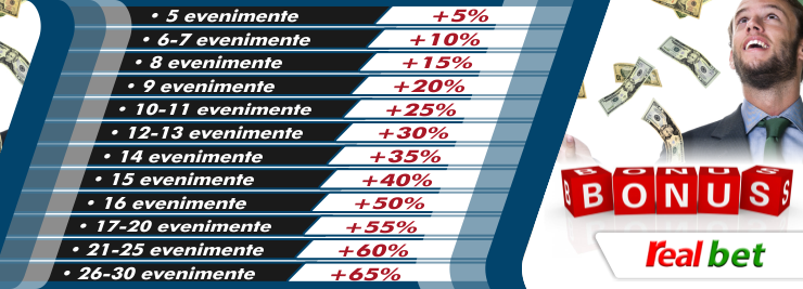 RealBet Bonusuri Pariuri Sportive